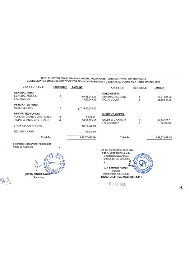 FCRA Audited Accounts — first page preview